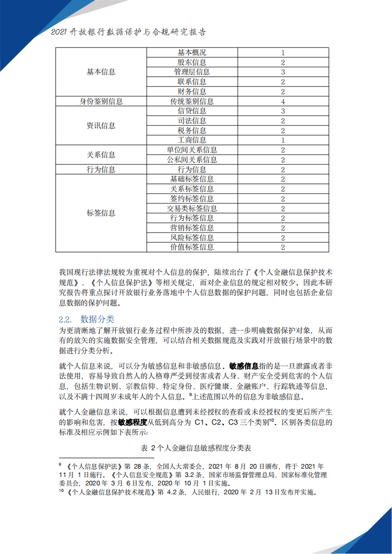 中国银联：开放银行数据保护与合规研究报告（2021）.pdf 第6页