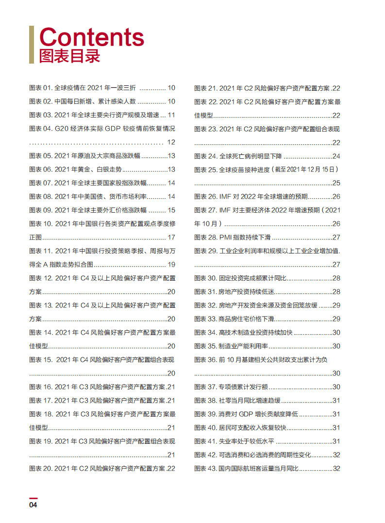中国银行：2022中国银行个人金融全球资产配置白皮书.pdf 第5页