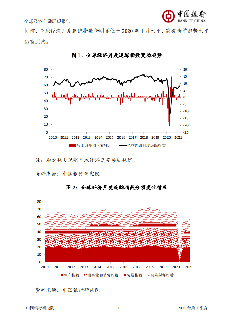 中国银行：全球经济金融展望报告2021年第2季度.pdf 第3页