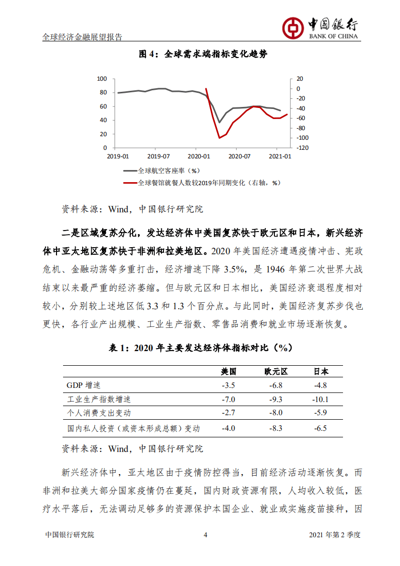 中国银行：全球经济金融展望报告2021年第2季度.pdf 第5页