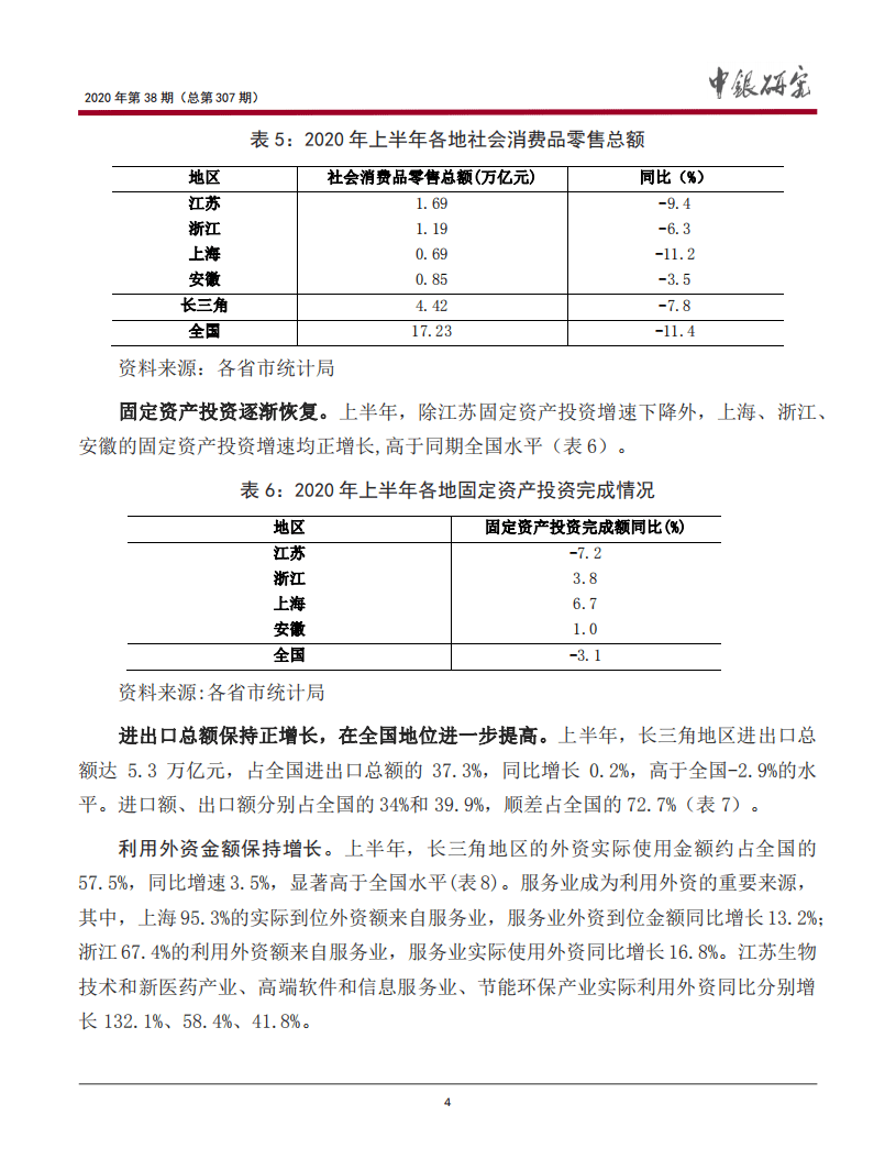 中国银行：长三角地区经济金融形势回顾与展望报告：疫情大考下长三角地区重要性进一步凸现.pdf 第6页
