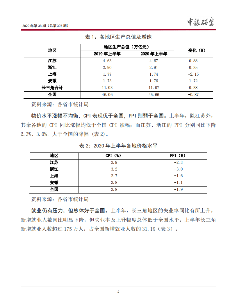 中国银行：长三角地区经济金融形势回顾与展望报告：疫情大考下长三角地区重要性进一步凸现.pdf 第4页