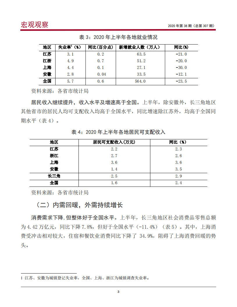 中国银行：长三角地区经济金融形势回顾与展望报告：疫情大考下长三角地区重要性进一步凸现.pdf 第5页