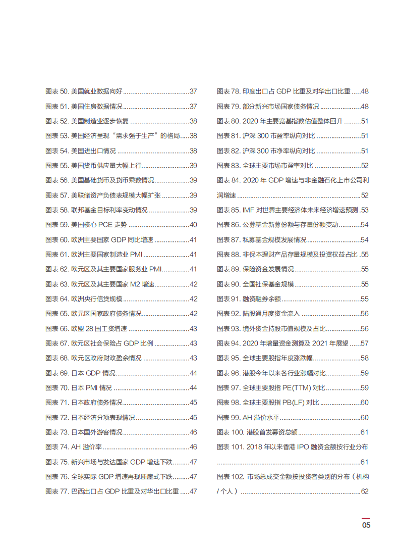 中国银行&私人银行：2021年个人金融全球资产配置白皮书.pdf 第6页