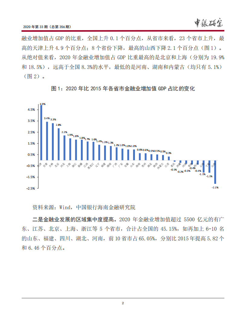 中国银行研究院：从各省市&ldquo;十四五&rdquo;规划看我国区域金融的发展.pdf 第3页