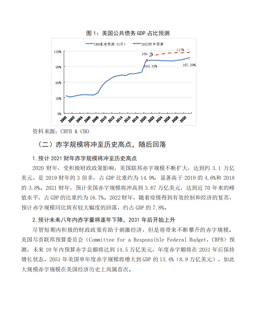 中国银行研究院：美国政府债务可持续性分析.pdf 第5页