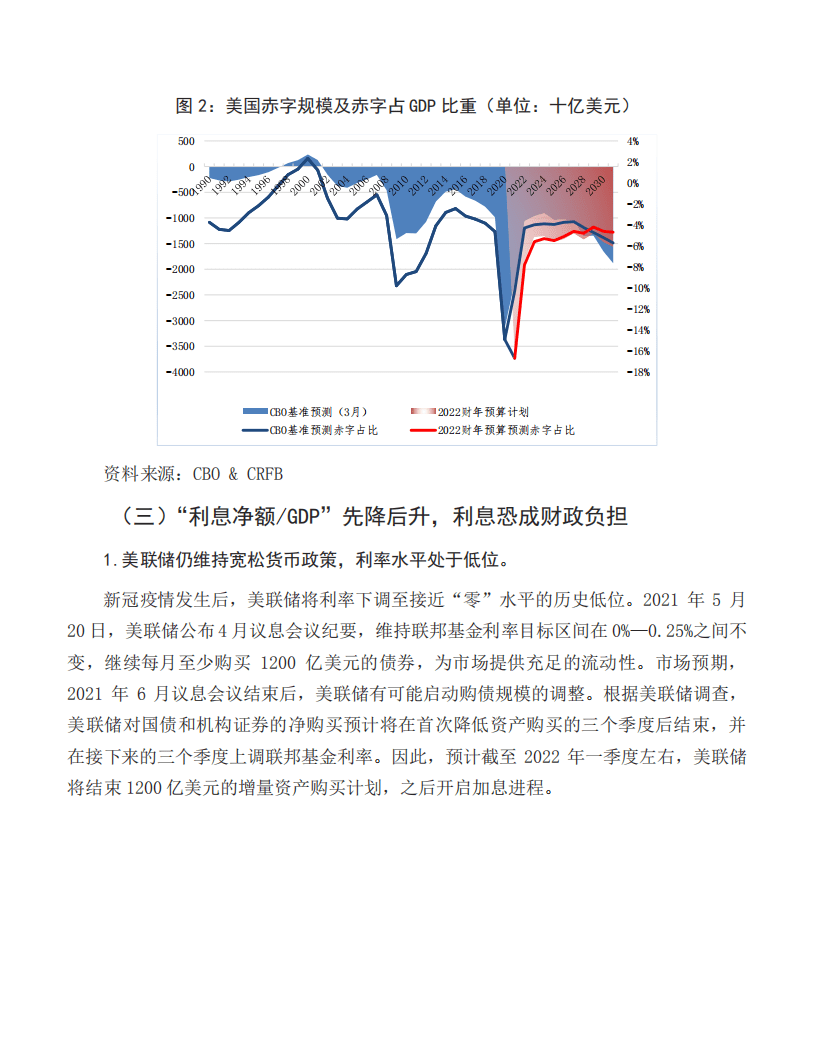 中国银行研究院：美国政府债务可持续性分析.pdf 第6页