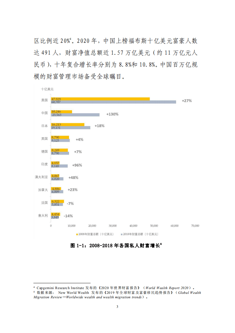 中国银行业协会：2020中国私人银行发展报告.pdf 第6页