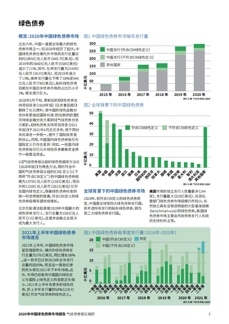 中央结算银行：2020年中国绿色债券市场报告.pdf 第3页