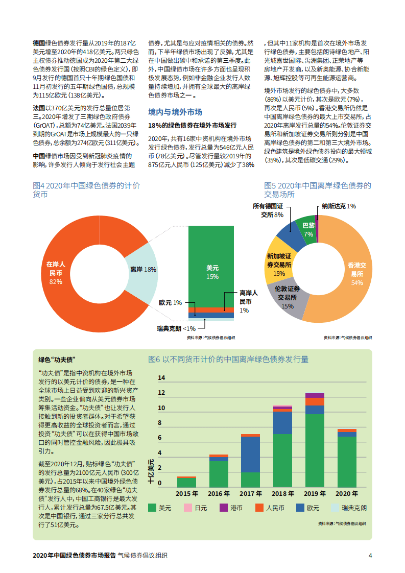 中央结算银行：2020年中国绿色债券市场报告.pdf 第4页