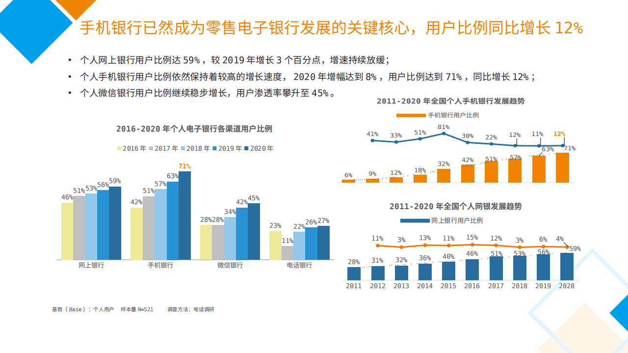 CFCA：2020中国电子银行调查报告.pdf 第4页