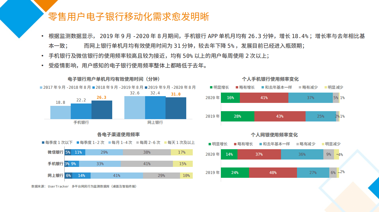 CFCA：2020中国电子银行调查报告.pdf 第5页