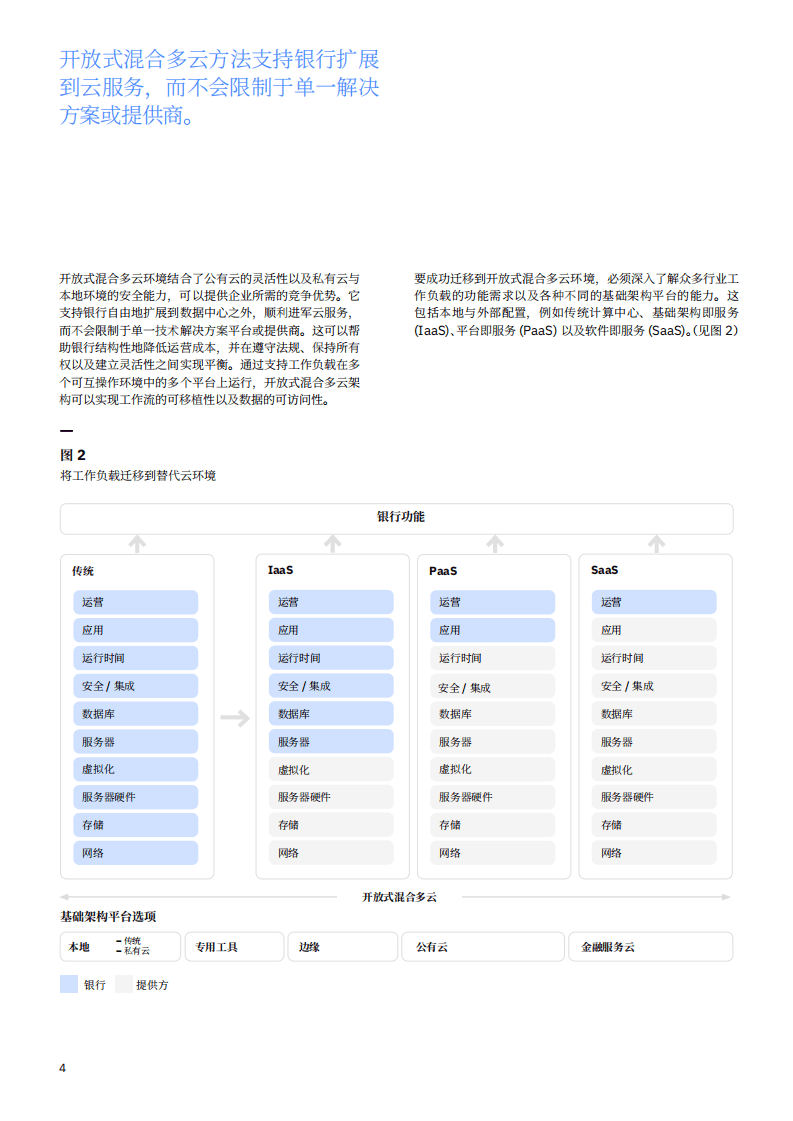 IBM商业价值研究院-银行业：开放式混合多云上的银行业务，迁移到面向金融服务的全新业务架构.pdf 第5页