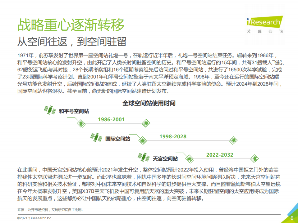 艾瑞咨询：月中霜里斗婵娟2021年中国商业航天产业发展报告.pdf 第6页