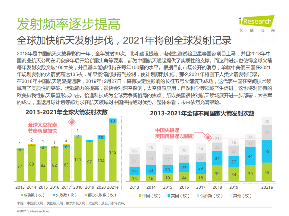 艾瑞咨询：月中霜里斗婵娟2021年中国商业航天产业发展报告.pdf 第4页