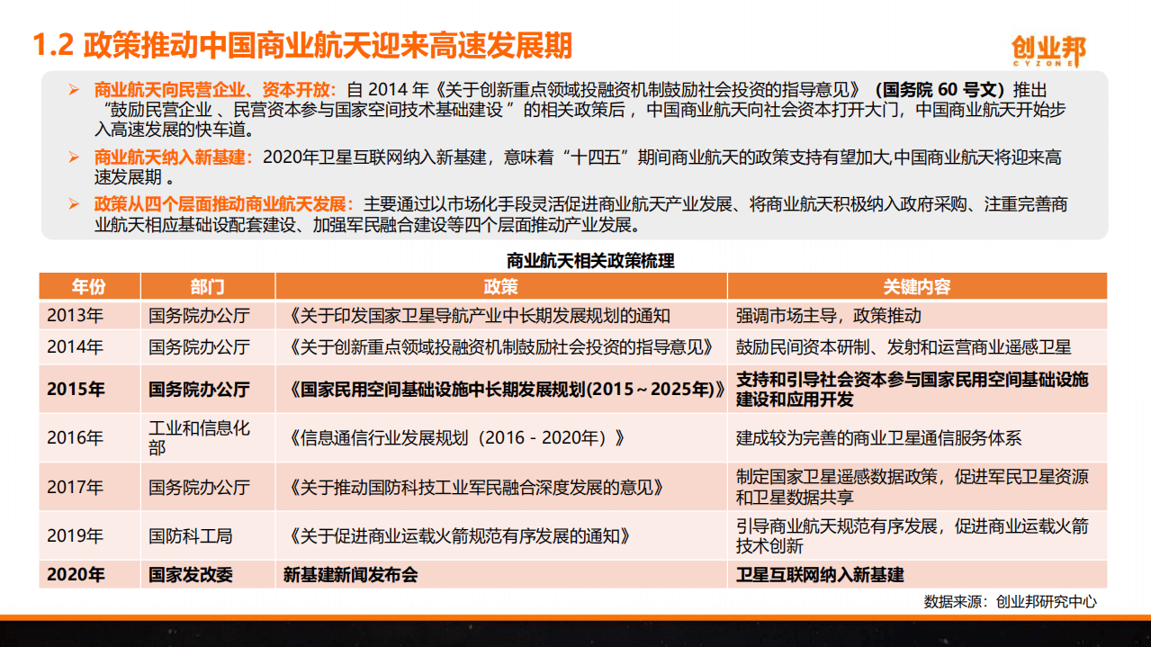 创业邦：2021年中国商业航天研究报告.pdf 第5页