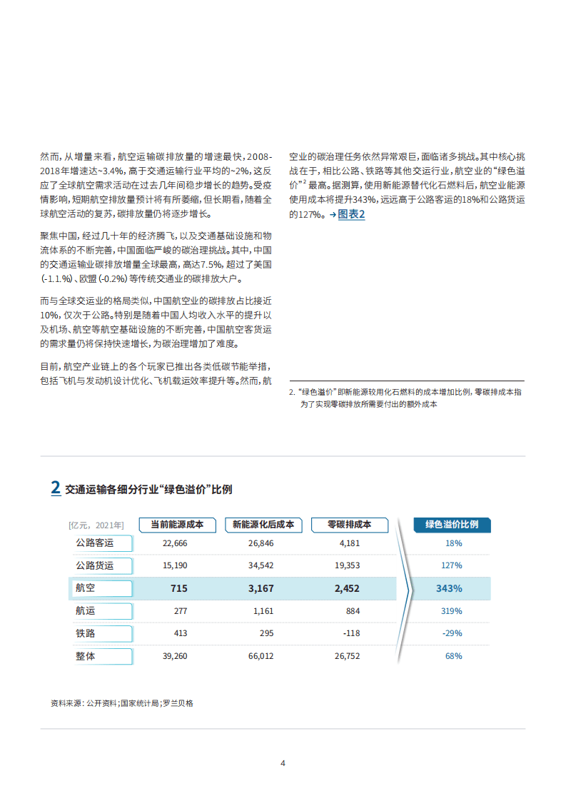 罗兰贝格：清风徐来，翱翔蓝天&mdash;&mdash;助力中国航空业迈向低碳、绿色、可持续发展之路.pdf 第5页