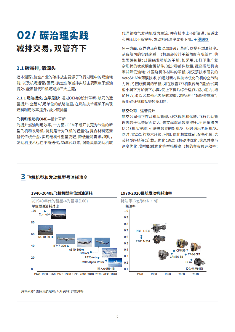 罗兰贝格：清风徐来，翱翔蓝天&mdash;&mdash;助力中国航空业迈向低碳、绿色、可持续发展之路.pdf 第6页