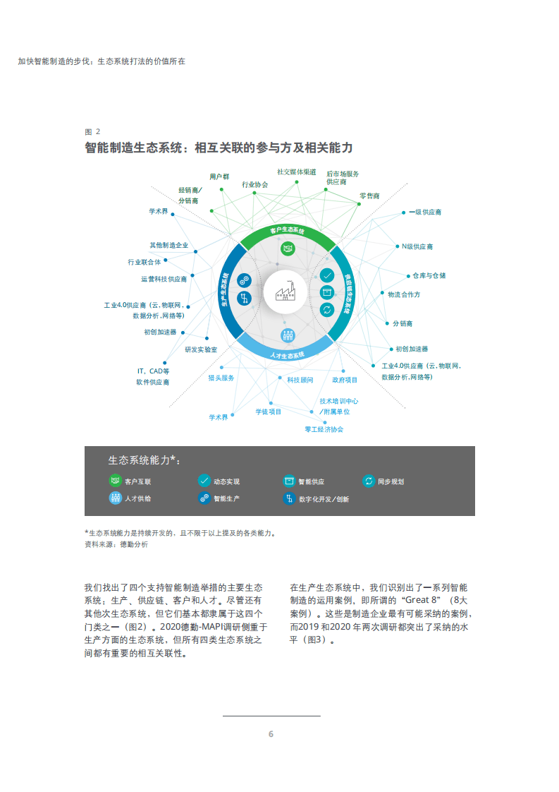 德勤：加速智能制造的步伐 &ndash; 生态系统打法的价值所在.pdf 第6页