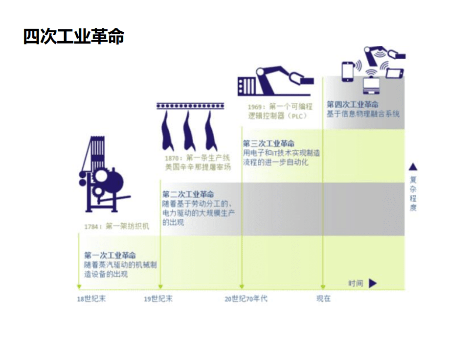工业4.0与智能制造解决方案.pdf 第5页
