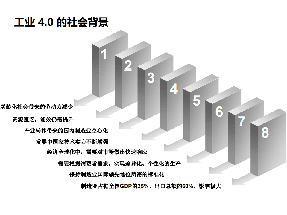 工业4.0与智能制造解决方案.pdf 第4页