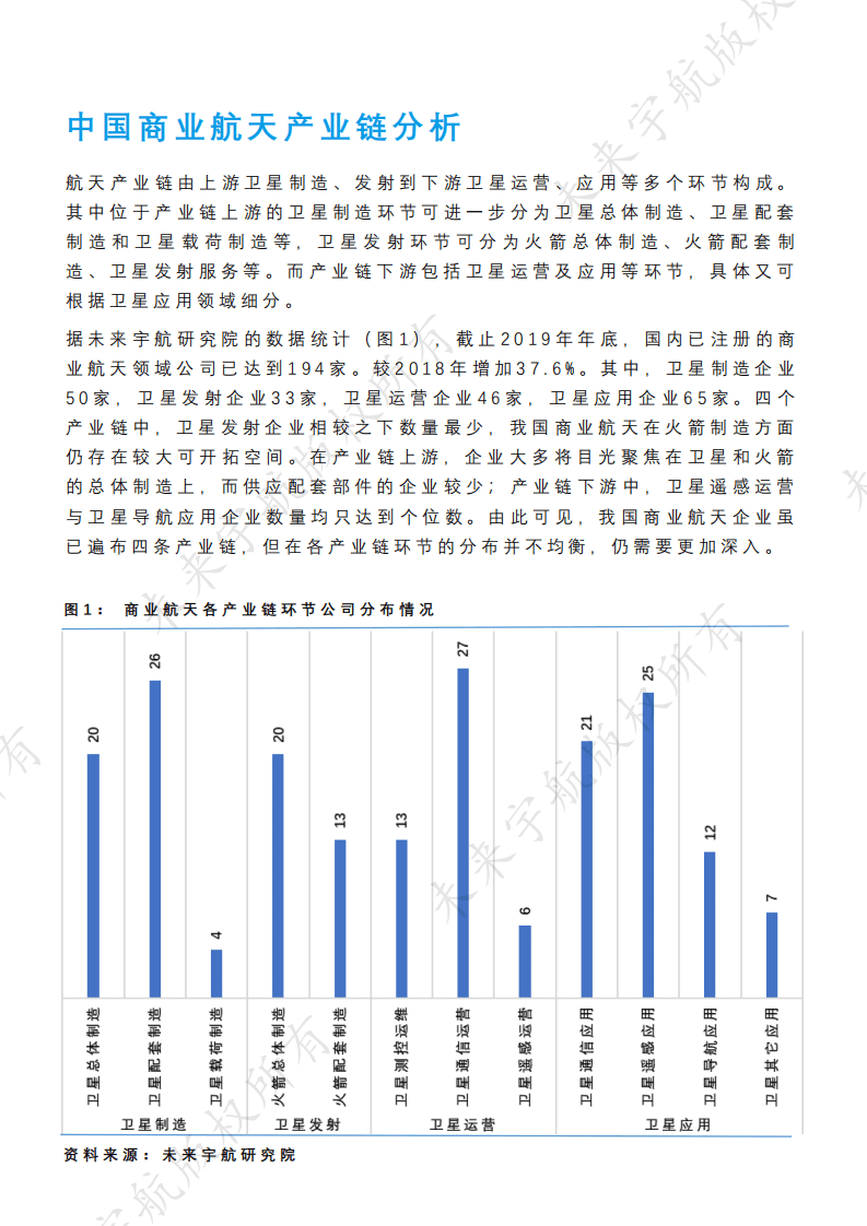 未来宇航：2019中国商业航天产业投资报告.pdf 第4页