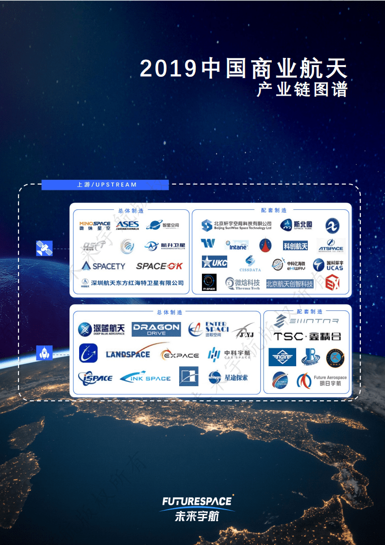 未来宇航：2019中国商业航天产业投资报告.pdf 第2页