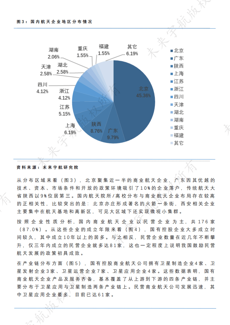 未来宇航：2019中国商业航天产业投资报告.pdf 第6页