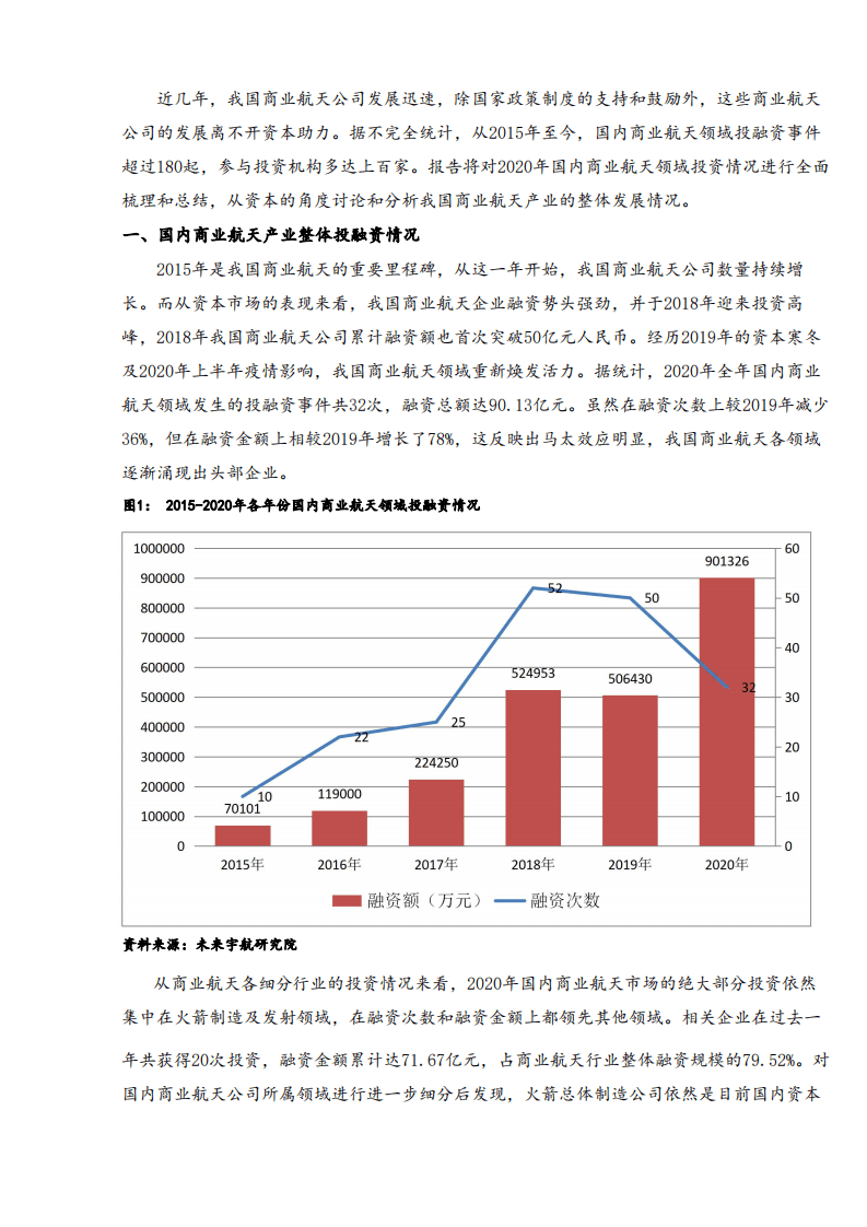 未来宇航：2020年资本机构商业航天赛道投资布局报告.pdf 第2页