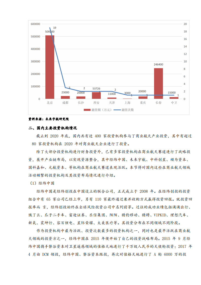 未来宇航：2020年资本机构商业航天赛道投资布局报告.pdf 第5页