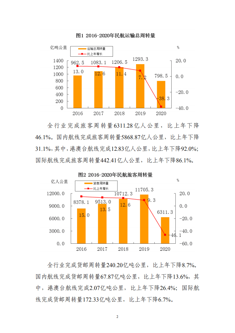 中国民用航空局：2020年民航行业发展统计公报.pdf 第4页