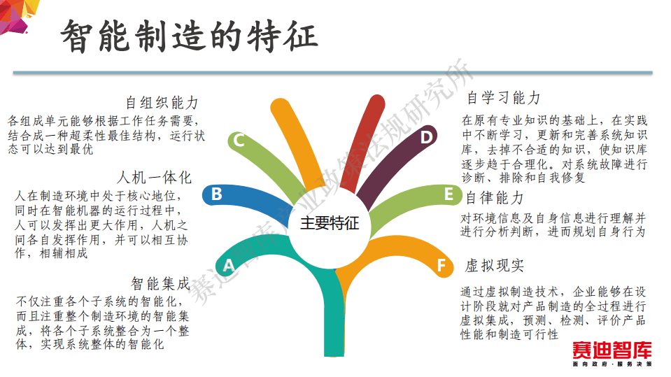 赛迪智库：智能制造行业政策白皮书.pdf 第5页