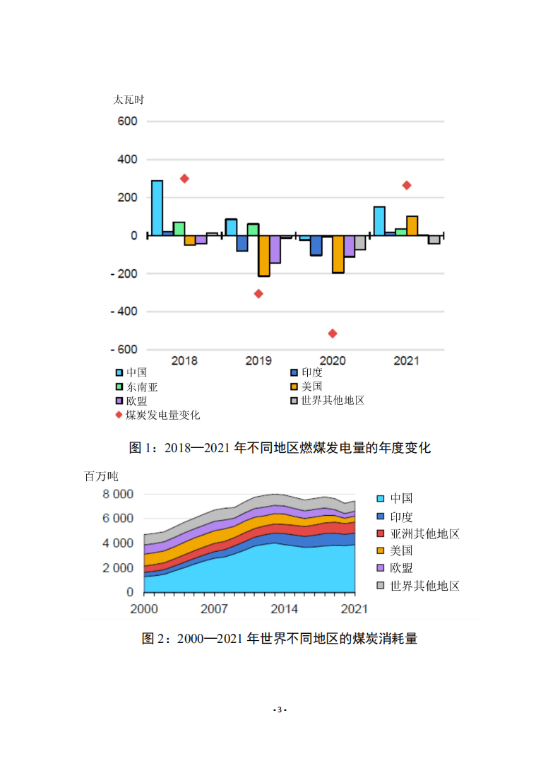 赛迪译丛：2020年煤炭报告.pdf 第3页