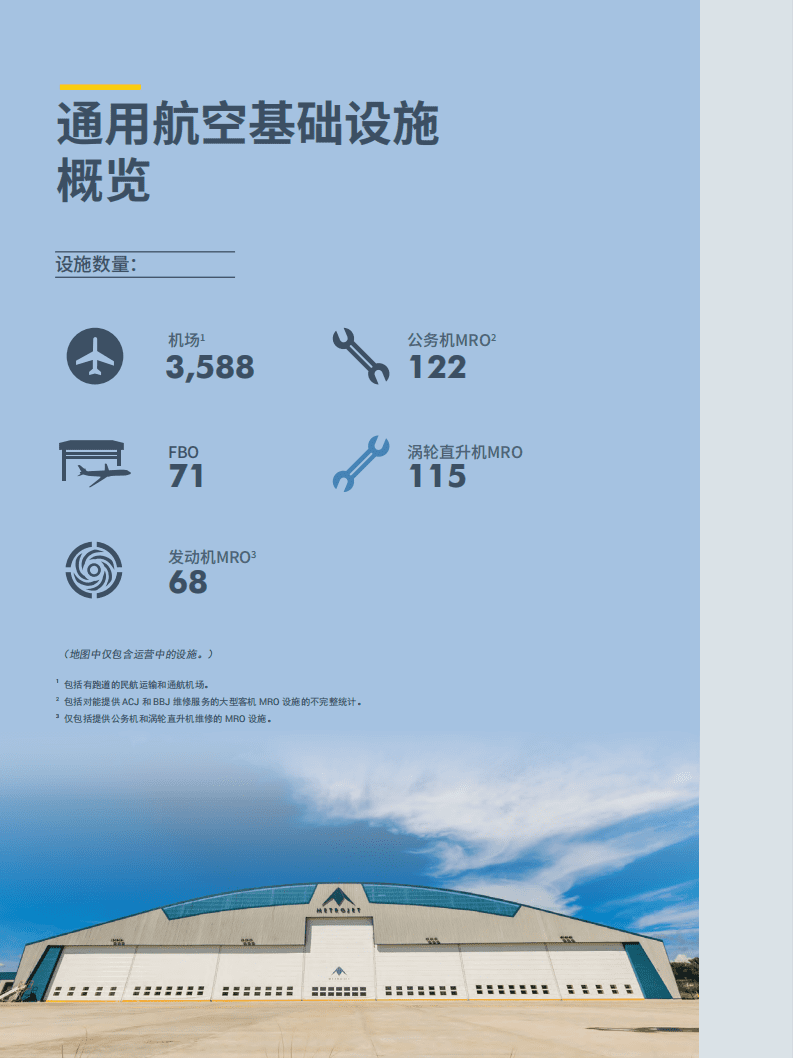CBM：2021年度亚太地区公务航空基础设施报告.pdf 第6页