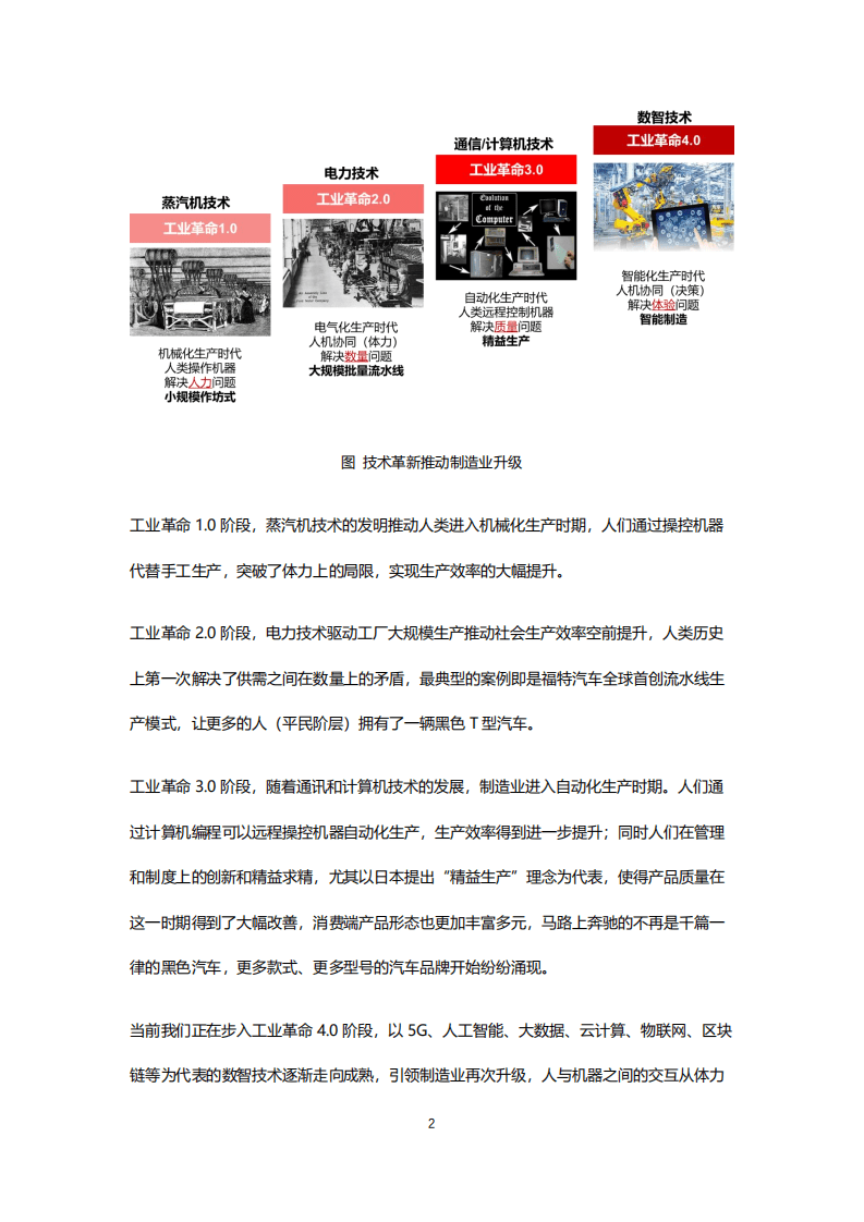 商汤：智能制造白皮书(2021).pdf 第5页