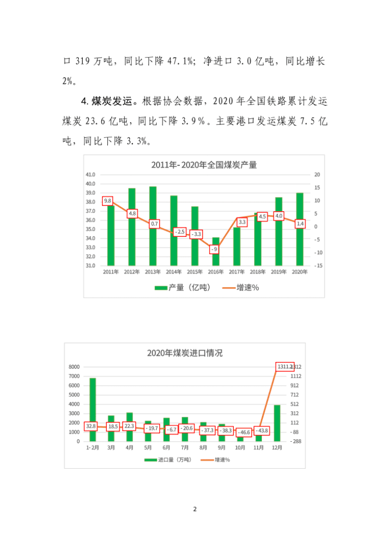 中国煤炭工业协会：2020年中国煤炭工业经济运行报告.pdf 第2页