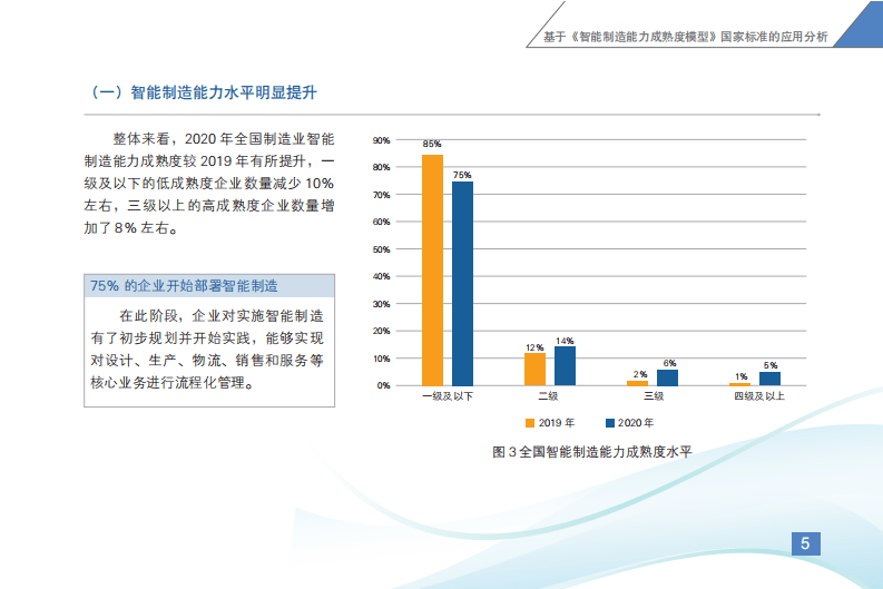 中国电子技术标准化研究院：智能制造发展指数报告.pdf 第6页