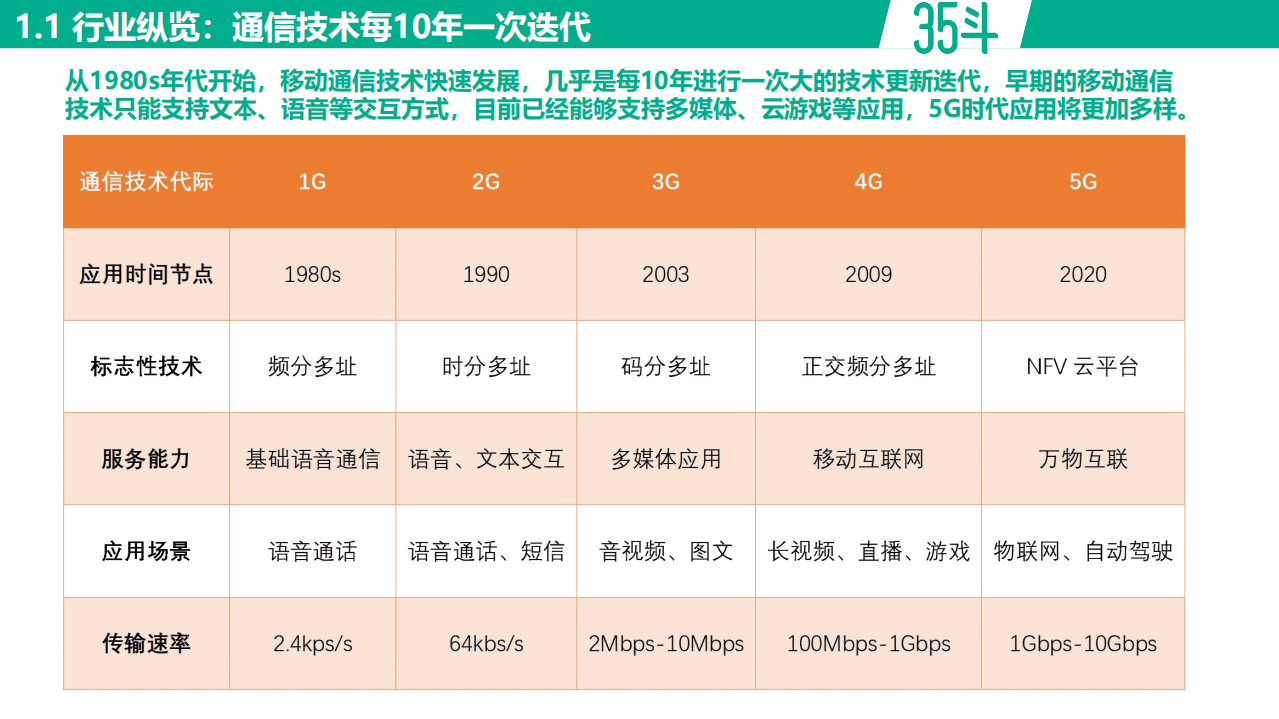 35斗：未来将至，5G 农业白皮书2021.pdf 第4页