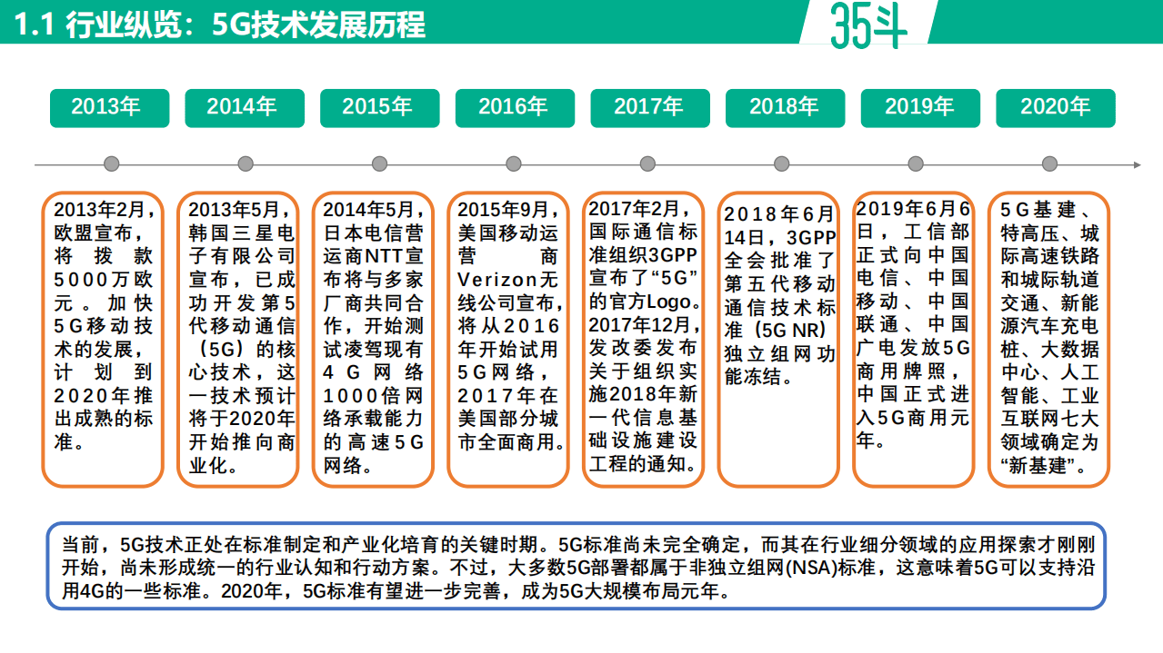 35斗：未来将至，5G 农业白皮书2021.pdf 第5页
