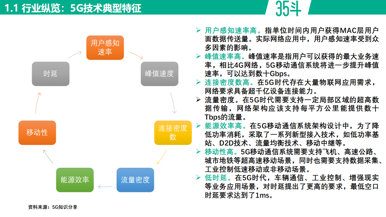 35斗：未来将至，5G 农业白皮书2021.pdf 第6页
