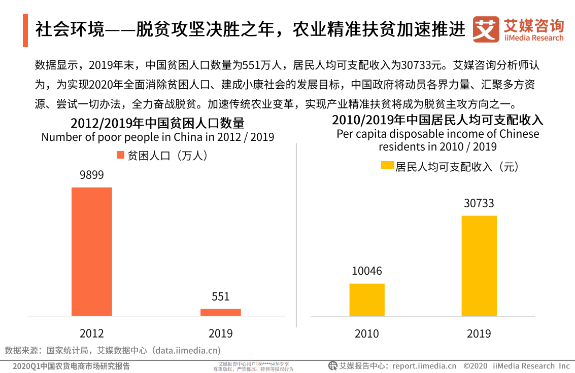 2020Q1中国农货电商市场研究报告.pdf 第6页