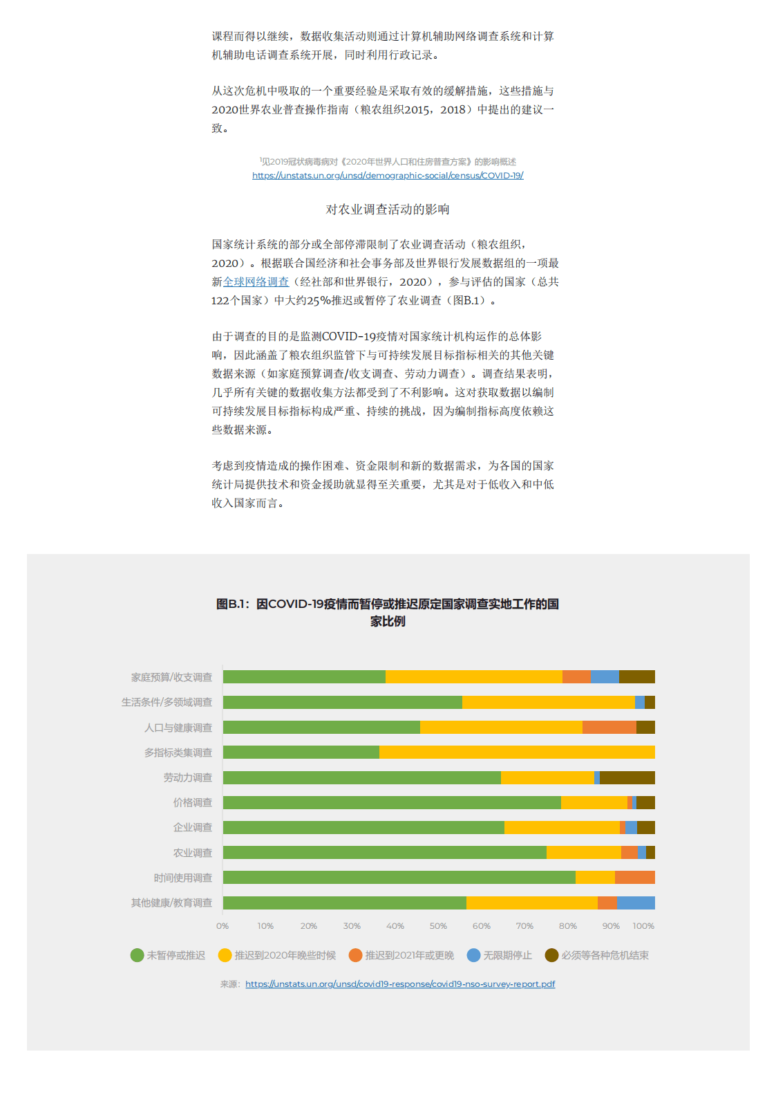 联合国粮食及农业组织：2020年粮食及农业相关可持续发展目标指标进展.pdf 第5页
