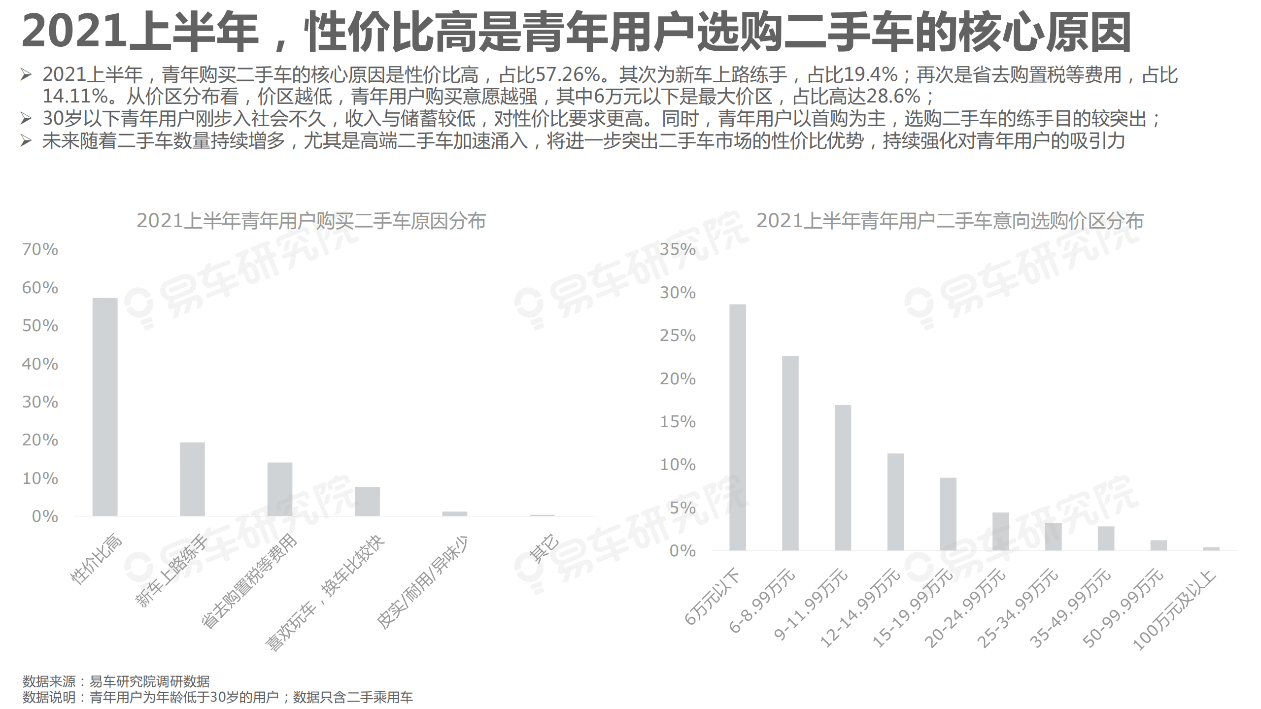 易车研究院：二手车年轻化报告(2021).pdf 第7页