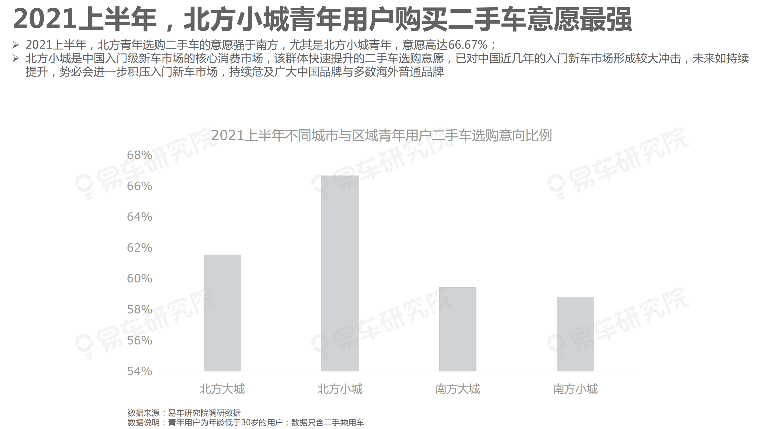易车研究院：二手车年轻化报告(2021).pdf 第8页