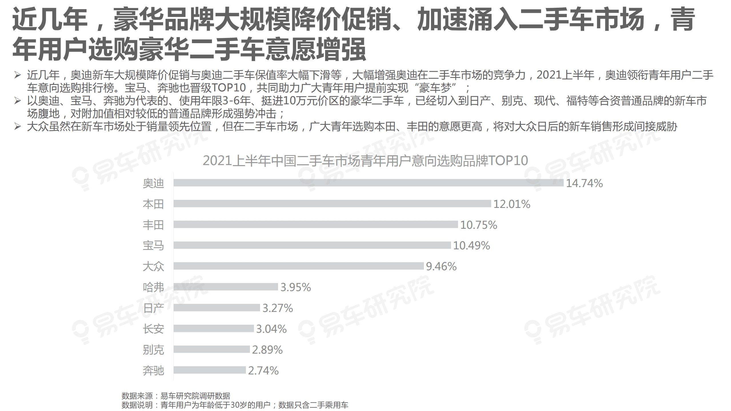 易车研究院：二手车年轻化报告(2021).pdf 第6页