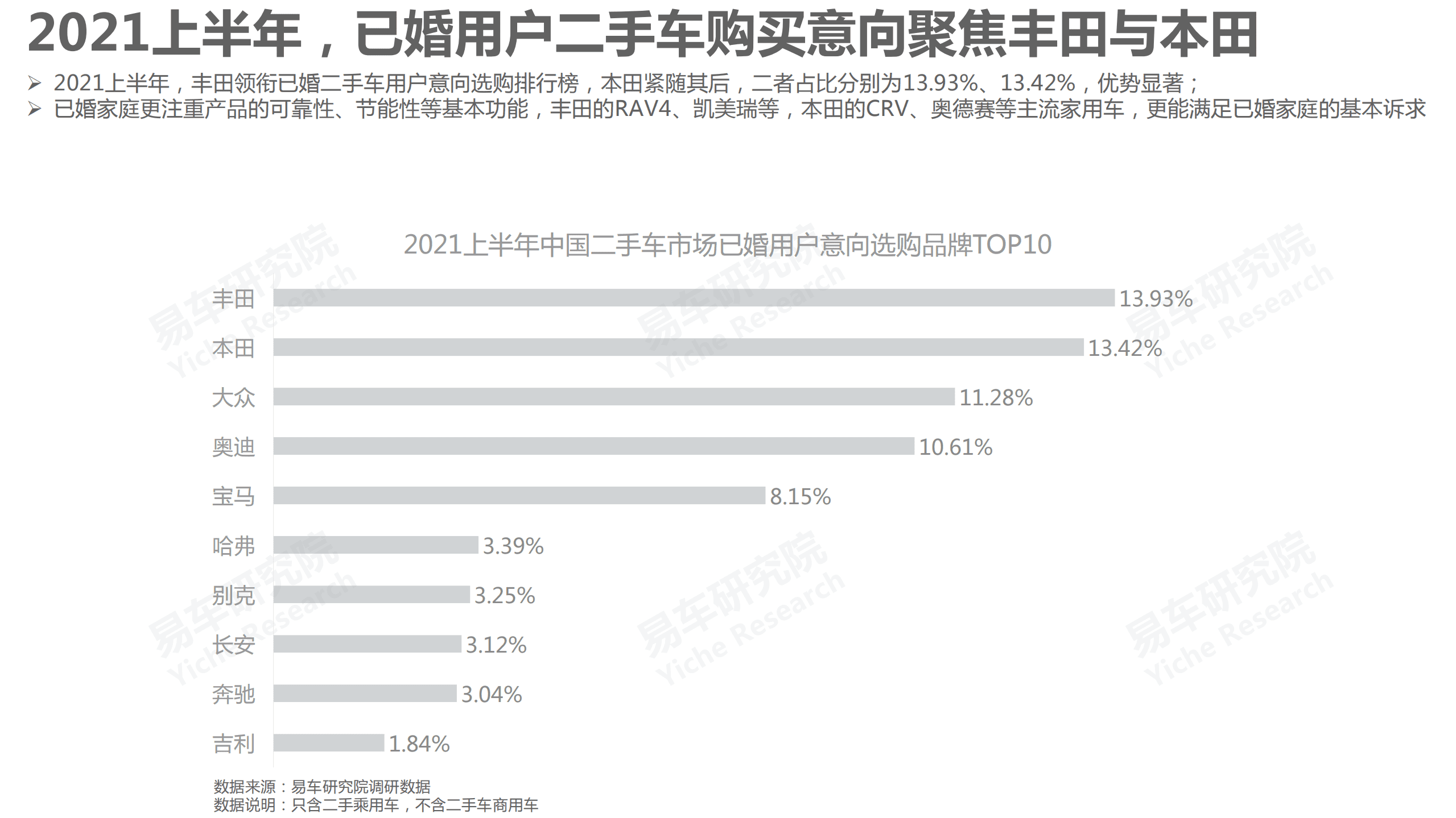 易车研究院：中国二手车购买意向分布洞察报告(2021版).pdf 第8页