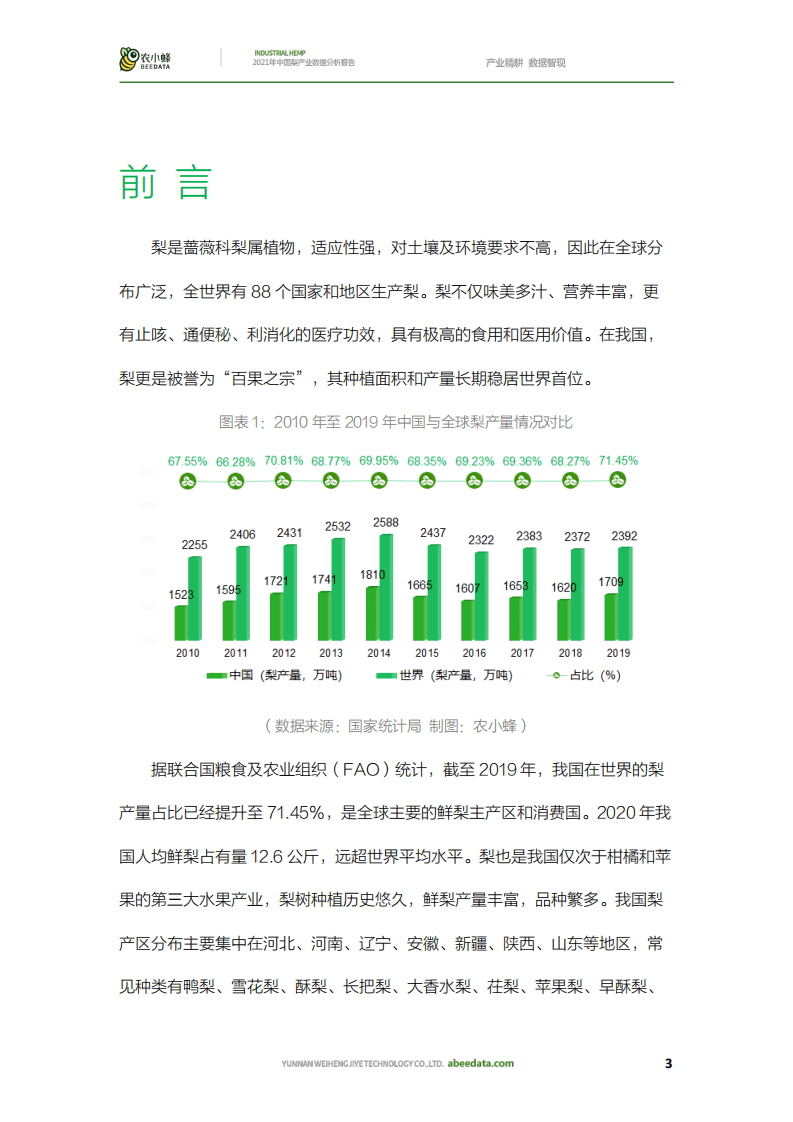 农小蜂：2021年中国梨产业数据分析报告.pdf 第4页