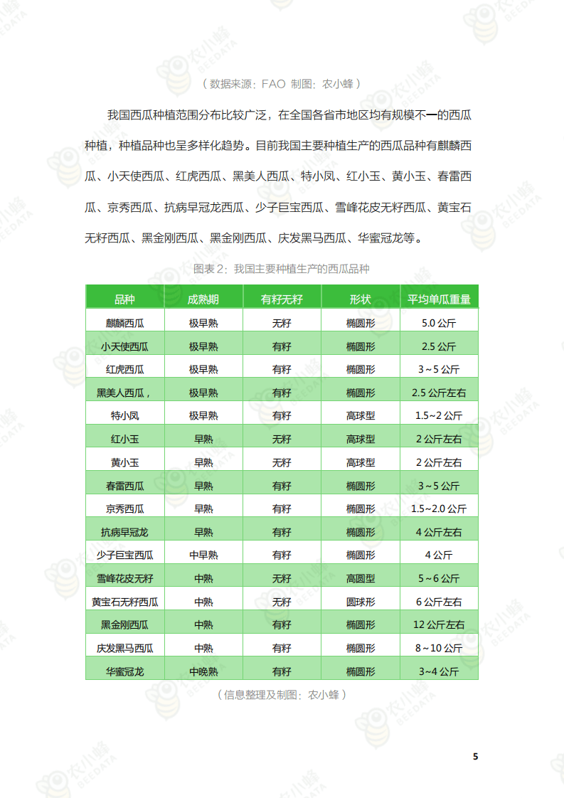 农小蜂：2021年中国西瓜产业数据分析报告.pdf 第6页
