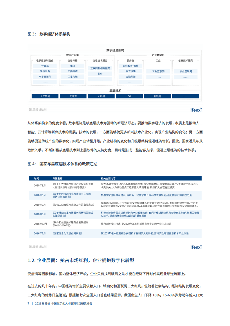 爱分析：中国数字化人才培养市场研究报告.pdf 第6页