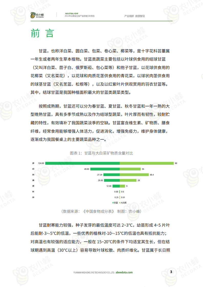 农小蜂：2022年云南省甘蓝产业数据分析报告.pdf 第4页